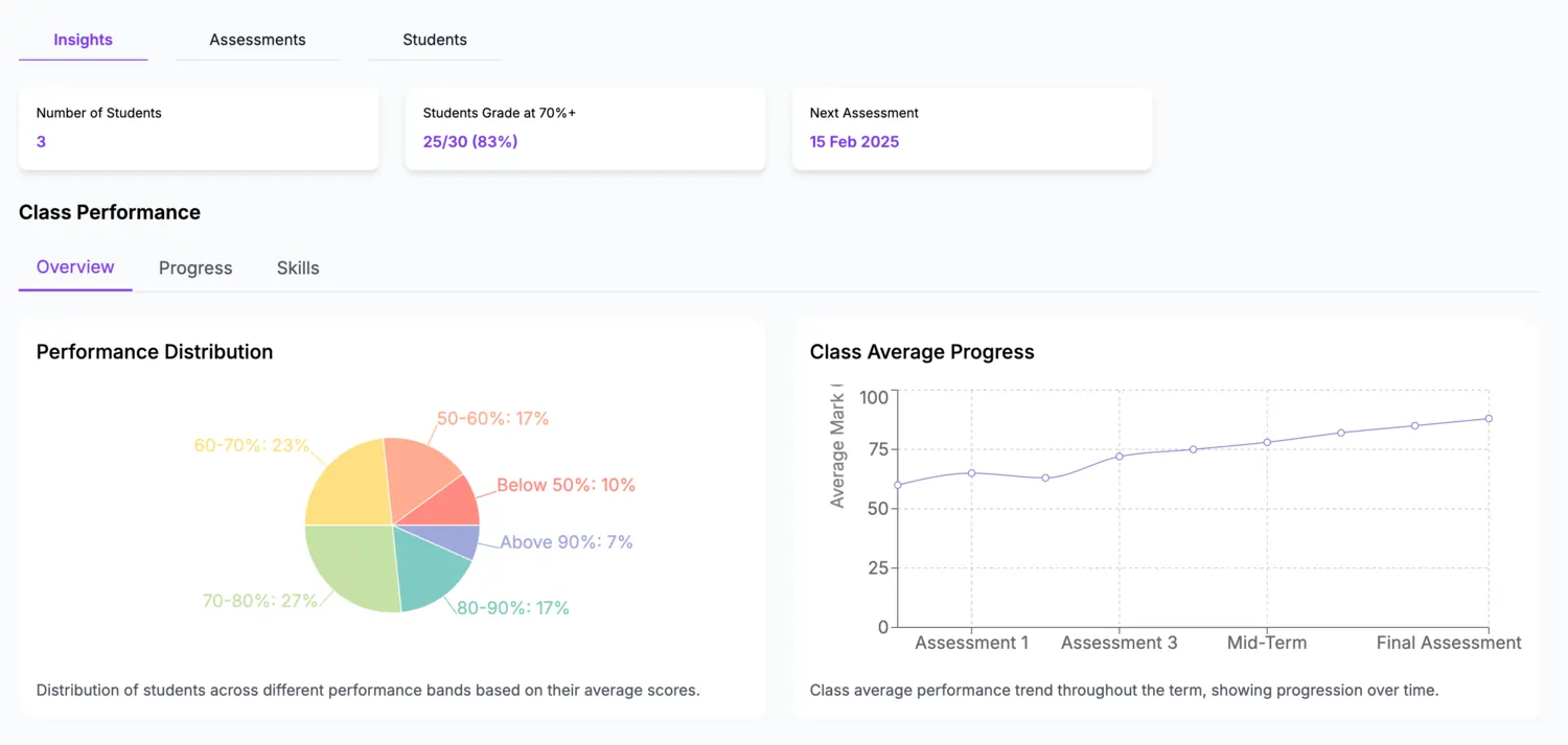 Class Insights Dashboard
